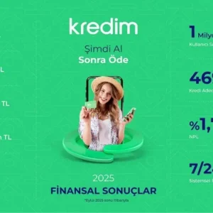 Kredim 2025 yili ilk dokuz aylik finansal sonuclarini ve faaliyet