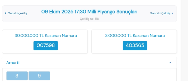 Milli Piyango sonuçları açıklandı! Milli Piyango kazanan rakamlar! 9 Ekim Perşembe Milli Piyango sonuç sorgulama!