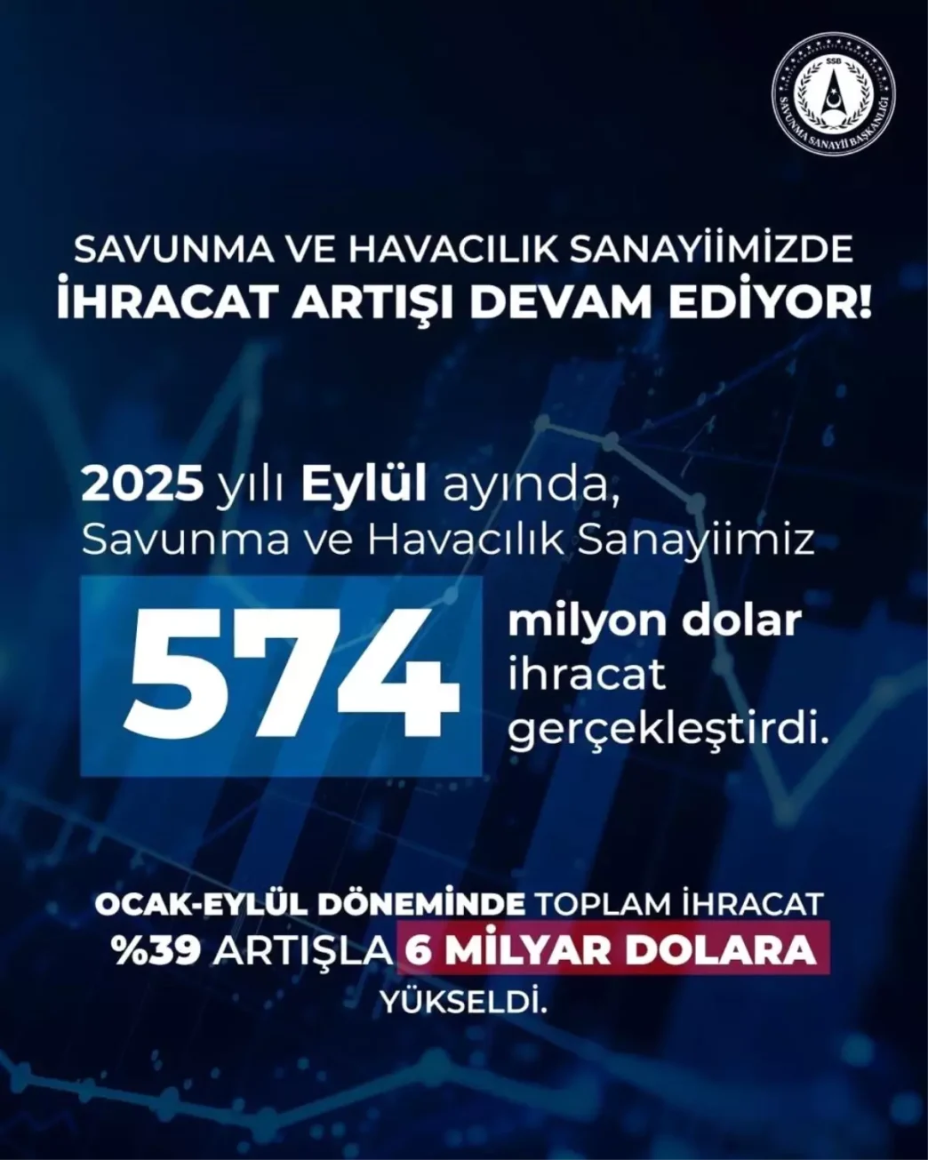 Savunma Sanayii Baskani Gorgun Savunma ve havacilik sanayiimiz 2025 yili