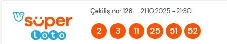 Süper Loto sonuçları açıklandı! 21 Ekim Salı Süper Loto kazanan numaralar neler? Süper Loto sonuçlarına ne zaman, nereden bakılır?