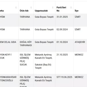 Tarim ve Orman Bakanligi Taklit Gida Listesini Guncelledi