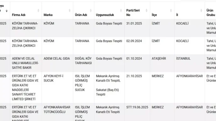 Tarim ve Orman Bakanligi Taklit Gida Listesini Guncelledi