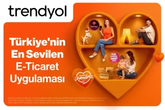 Trendyol Turkiyenin Lovemarklari Arastirmasinda En Sevilen E Ticaret Markasi Secildi