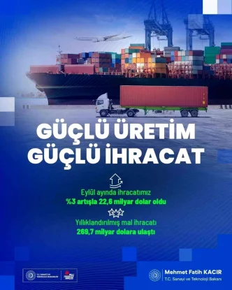 Turkiyenin Ihracati Ilk 9 Ayda 200 Milyar Dolara Asti
